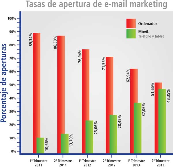 apertura_email_marketing