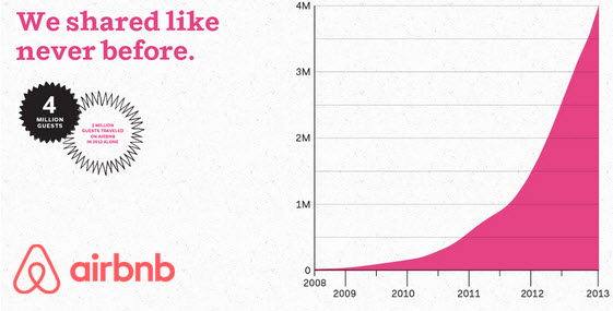 growthacking_Airbnb